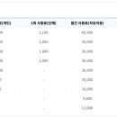 표선면-8 이미지