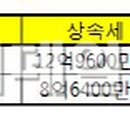 베스트원세무법인 이미지