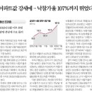 산정마트