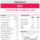 이노와이어리스 : 역대급 실적 달성 전망, 매출처 증가 추세에 주목 이미지