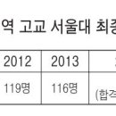 실력광주 ‘위상 추락’ 다시 도마위 이미지