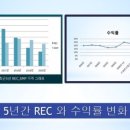 성환태양광발전소 이미지