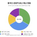 글로벌제주문화협동조합 | 중국인 관광객 무비자 전국화, 제주의 위기를 기회로 바꾸는 3가지 키워드
