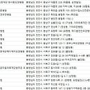의료법인아선의료재단메디케어요양병원 | 천안 요양병원