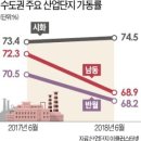 동서반월공장 한국경제