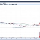 오보바이오(주) 이미지