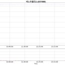 (주)에스유홀딩스 이미지