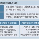 대화자산관리 이미지