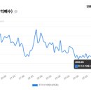 이연약국 | [엠아이텍] 주가가 이 정도로 하락할일인가?