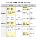 코로나19 치료제별 처방, 조제, 청구_20241127 이미지