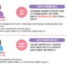 삼송성모내과 이미지