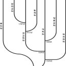 한 눈에 보는 교회사 총정리 2 - (31~59) 이미지