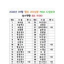 ⚒️2026년 9월 MAX 드림투어 B조 접수처⚒️(5자리남음) 이미지