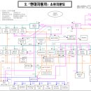 파워현대모터스 이미지