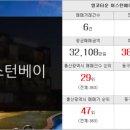 뉴한솔공인중개사사무소 네이버블로그