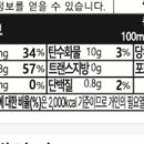 성분 더 ㄱㅊ은 마요네즈는 몰까... 이미지