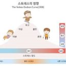 윗입술 떨림 아래입술 원인 대처 방법 이미지