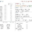 애월로와 이미지