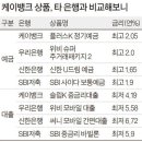 인터넷뱅크 이미지