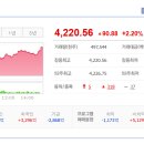 미래차 첨단소재 성형가공센터 화장실 | 2025/12/29: 상한가종목/ 상승률 상위종목/ 오늘의 주요 상승테마