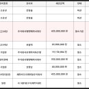 주식회사 엠엔에이치 네이버블로그