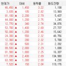 (주)디에스모터스 이미지