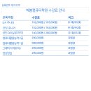 해밀마을 행복주택 상가 이미지