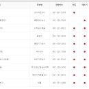 서울철물(관청리543-2) | [Keyang] 계양 전기 서비스센터(AS)