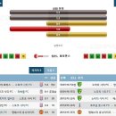 1월14일 해외축구 잉글랜드 프리미어리그 스토크시티 노리치시티 경기분석. 이미지