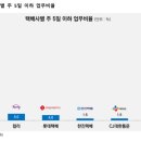 (주)컬리넥스트마일 - 의왕시 | (주)컬리넥스트마일