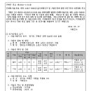 소로3-38 이미지