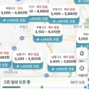 (주) 애드미션 | 쿠팡이츠 자동차 배달 일주일 후기, 41건 뛰고 실제 수익 공개! 과연 투잡으로 할 만할까?