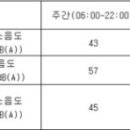 층간소음 법적기준, 입주민 떠넘기기…"고소·고발 남발 우려 이미지