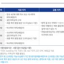 LC산업 | LIG넥스원 2024년도 하반기 신입 채용 합격 후기 (꿀팁 방출 !)