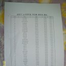 송파우체국 이미지