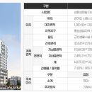 신천세탁소 이미지