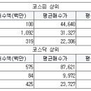 경원네트웍스 서울경제