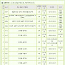 다산콜버스 이미지