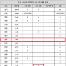 동홍서로 이미지