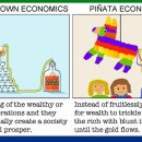 낙수효과란 무엇인가 이미지