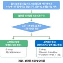 플루라제팜vs 길초근/호프정신신경계질환 약물 이미지