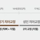 밝은치과21치과의원 이미지