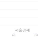 (유)일성건설 이미지