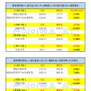 계수 패치 (강화능력치 효율 개선) 실제 증감치 + 계수계산 이미지