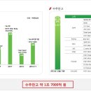 아스트의 강세이이유는??? 말레이시아에 1204억 규모 B737 도어 파트 공급 계약 이미지