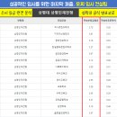 상명전기전자 이미지