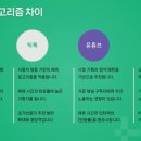 숏폼 크리에이터 | [네이버X어반플레이] AI BIZ 크리에이터 스쿨 4강 후기 (1) : 숏폼 플랫폼 알아보기 요약
