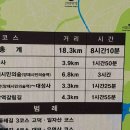 사당역 3번출구 뒤 이미지