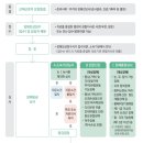 창성행정사 사무소 이미지