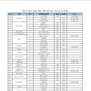 2024-2학기 교재 신규/개편/사용중단 예정 내역 이미지